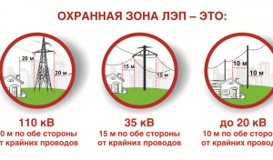 Как согласовывать строительство в Омске в охранной зоне электросетевого объекта?